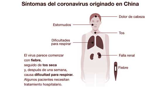 coronavirus Covid-19 Síntomas